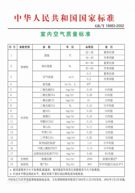 江西贝可蕾告诉你南昌除甲醛的检测方法有那些
