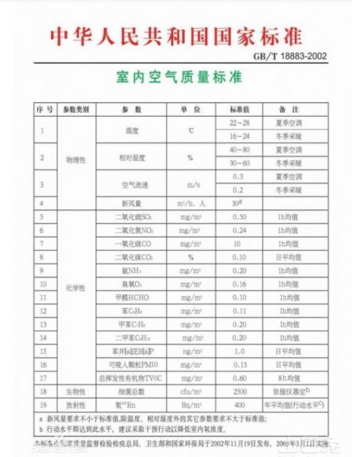甲醛检测需要密闭门窗12个小时，为什么呢？