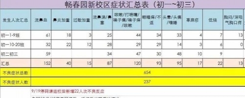 别让孩子在甲醛教室学习贝可蕾愿助改善污染
