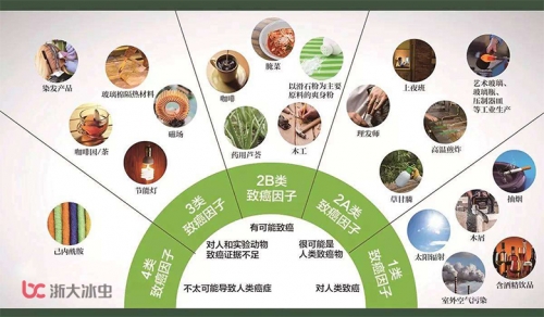 史上最全的装修污染的危害——不信你不看