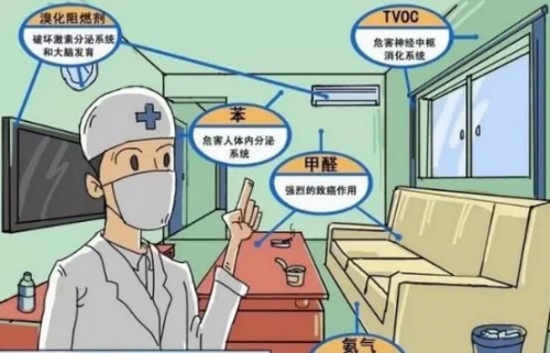 装修甲醛真的会诱发白血病吗？如何摆脱甲醛困扰？