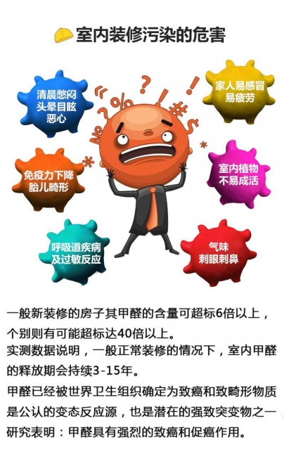 除了可以除霾，新风系统还有给你这些惊喜！