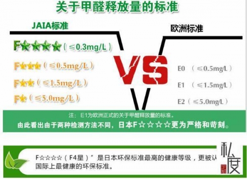 家庭装修，环保才是硬道理？世界五大环保认证体系知多少