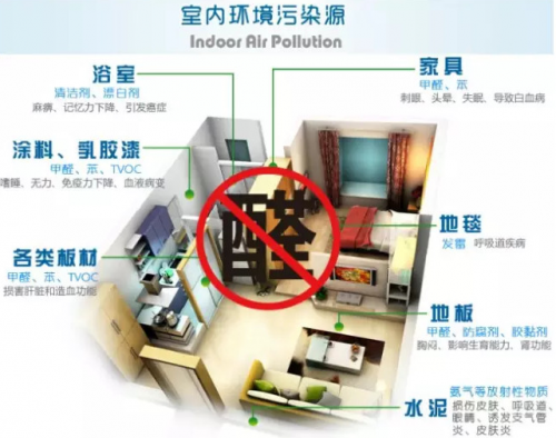 对于甲醛污染，你还是佛性处理吗？
