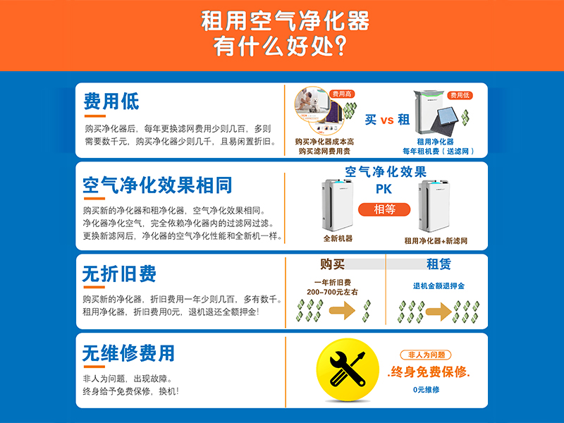 空气净化器租赁、销售