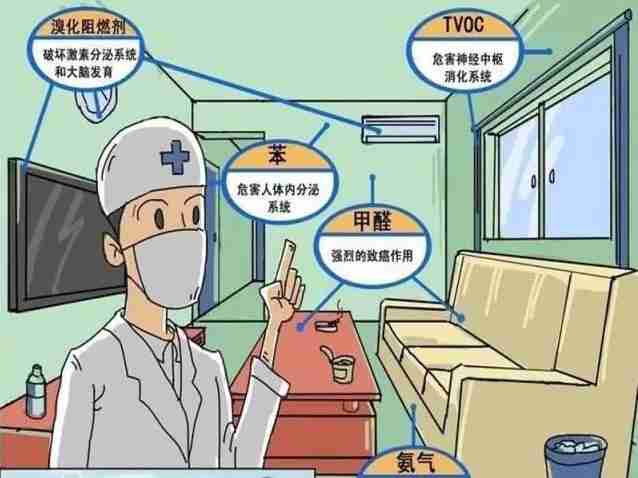 甲醛的危害以及如何正确地去除甲醛