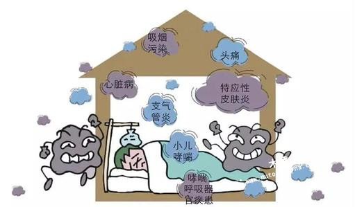 甲醛致病情况