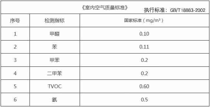 除甲醛从源头做起非常很重要