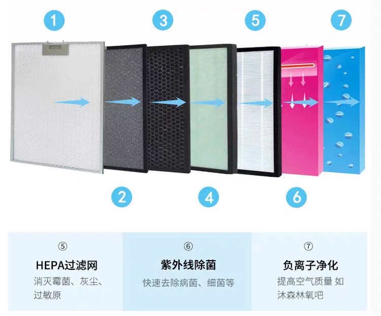 贝可蕾空气净化器租赁.jpg
