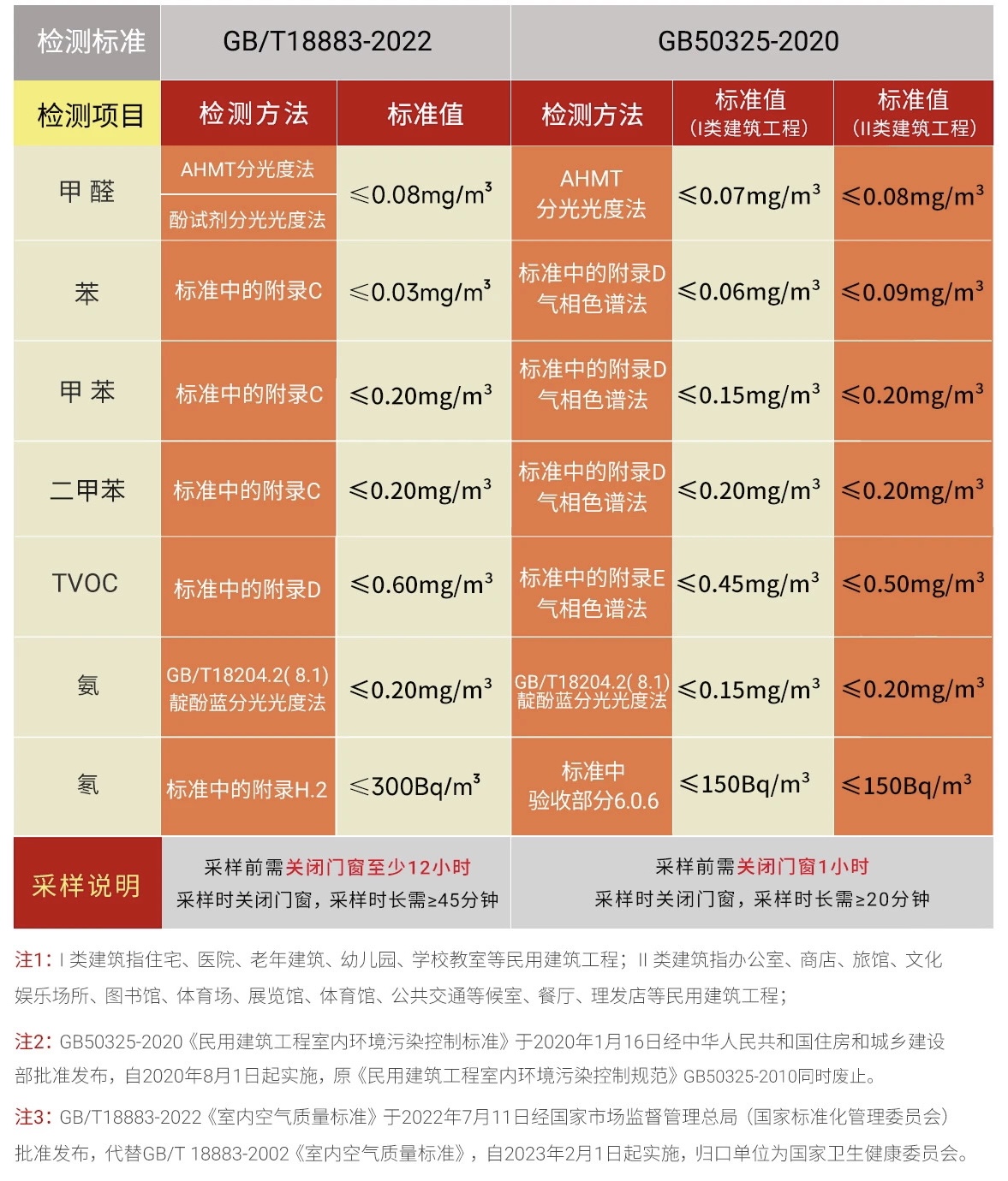 检测标准.jpg